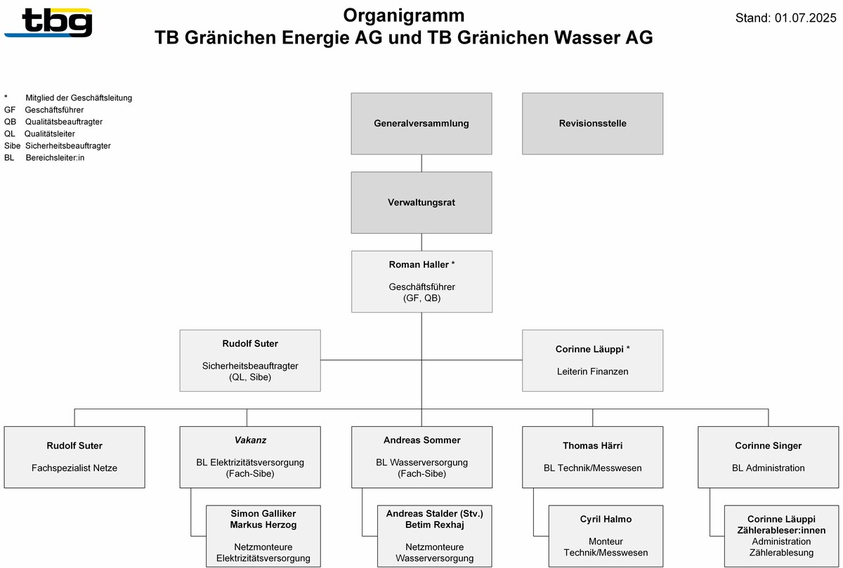 TBG E+W 2025-07-01_lb1w0dn7c3yo.jpg