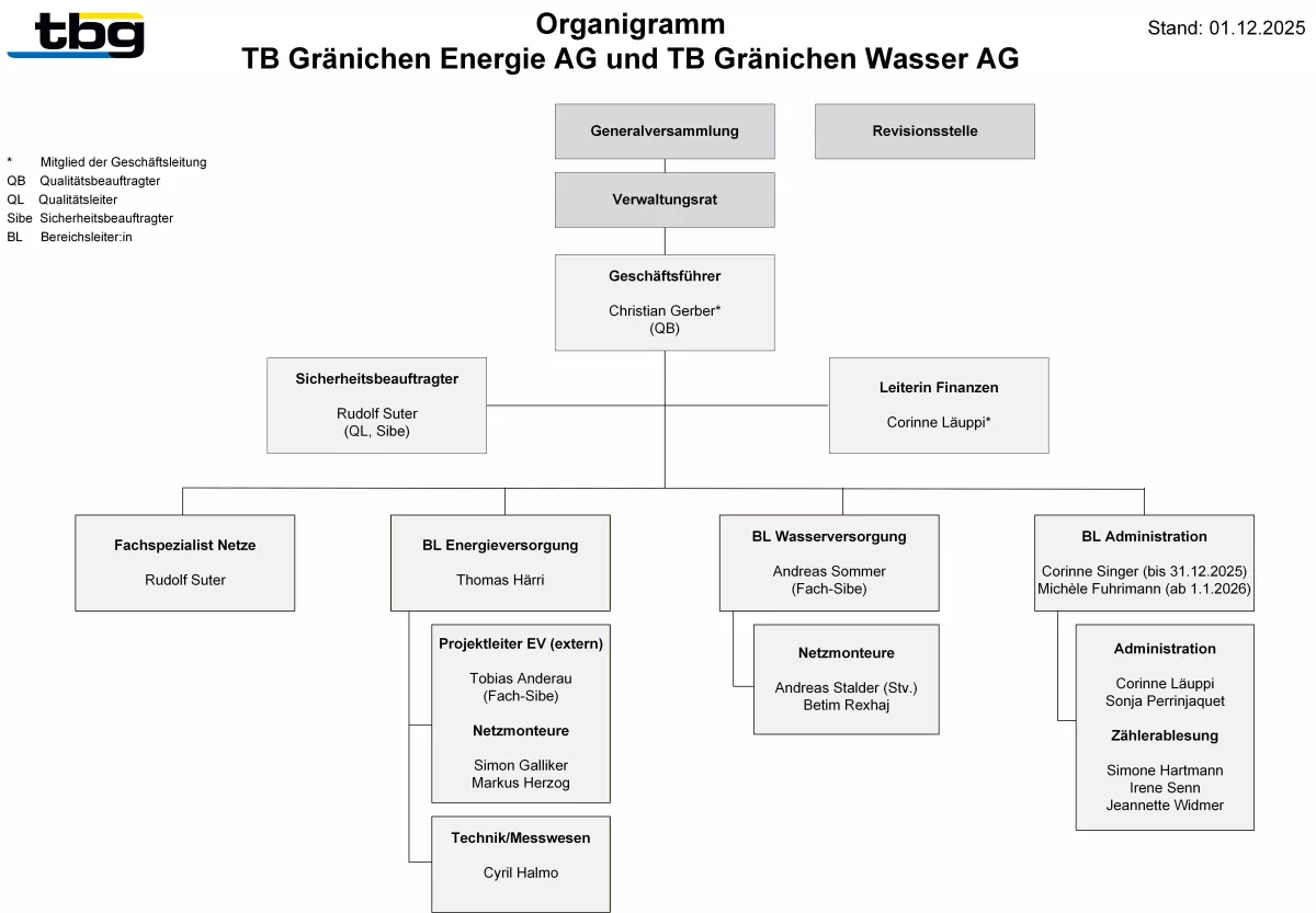 TBG E+W 2025-12-01.jpg
