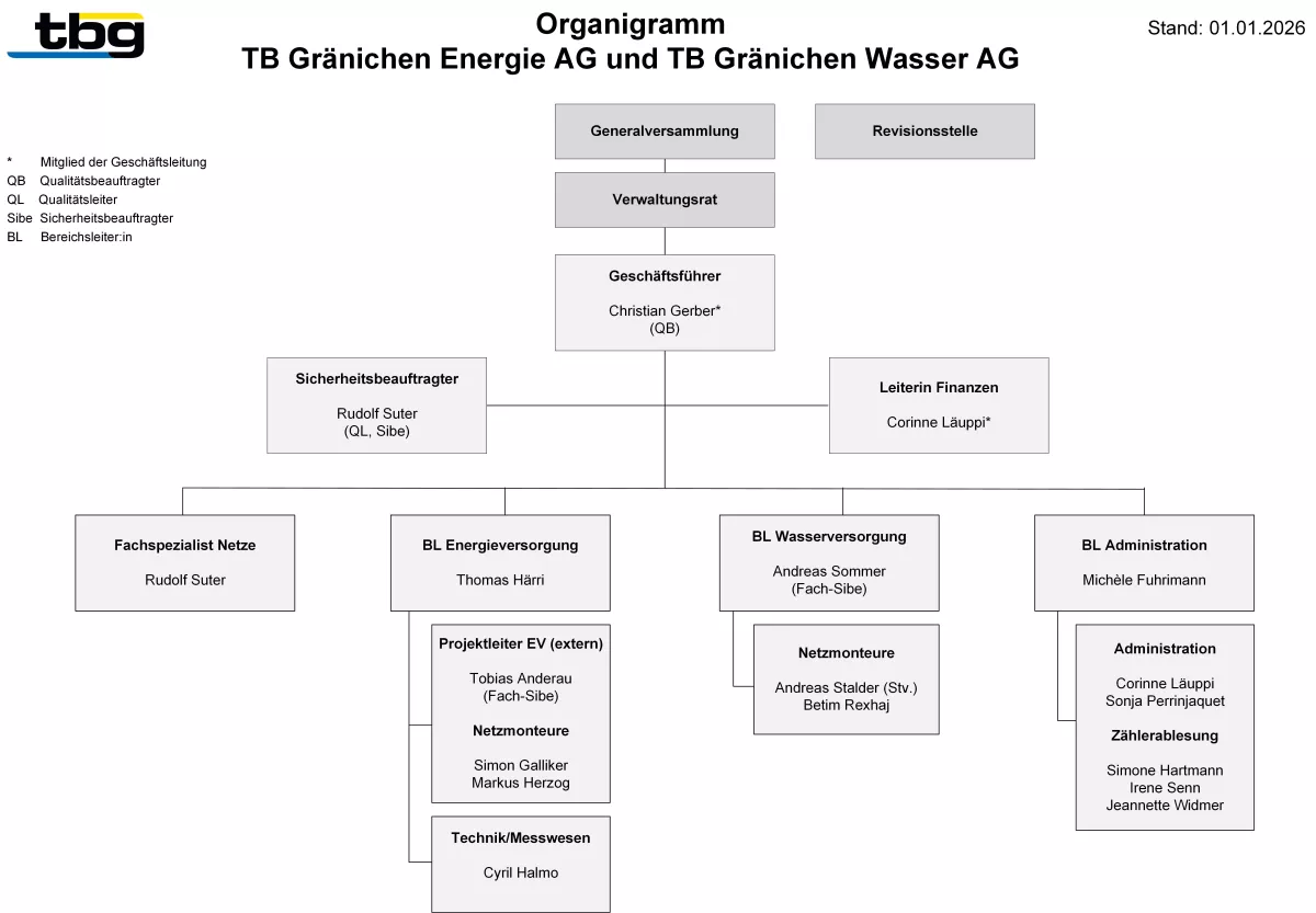 TBG E+W 2026-01-01_1atllvjc9n1hp.jpg