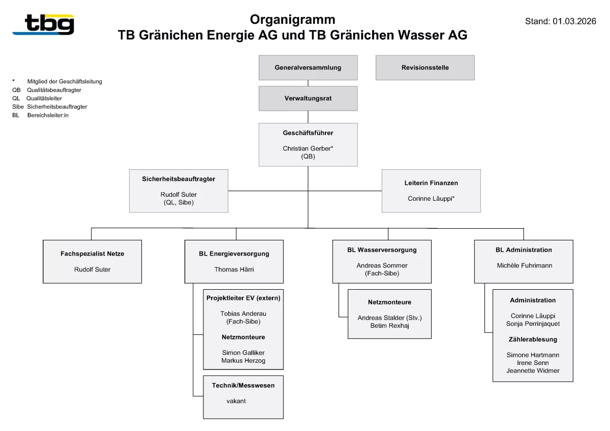 TBG E+W 2026-03-01.jpg