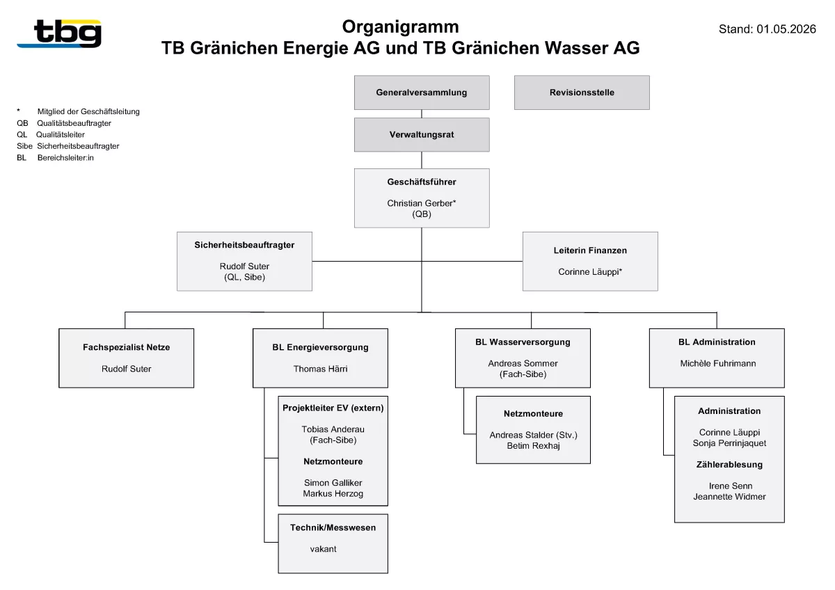 TBG E+W 2026-05-01.jpg