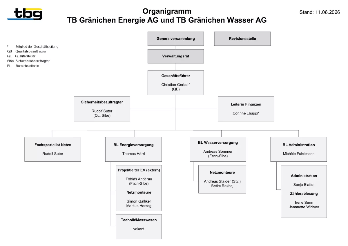 TBG E+W 2026-06-11.png