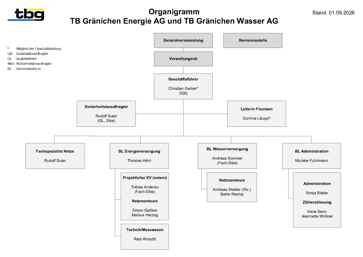 TBG E+W 2026-09-01_nugmg9su32vt.png